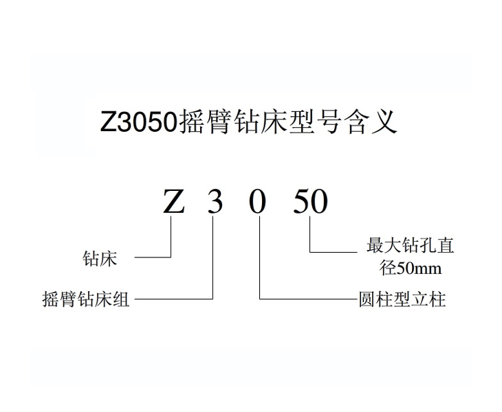 Z3050冠亚在线